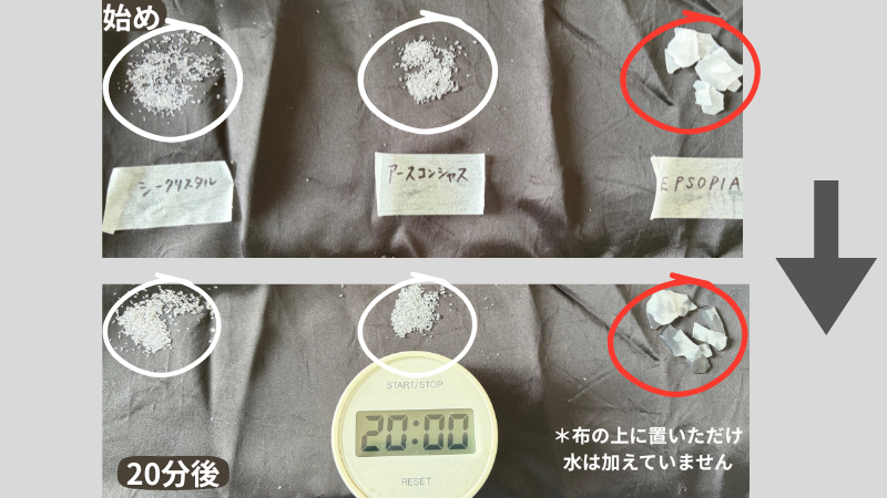 布の上に20分置いたあと、EPSOPIAだけが溶けはじめたところ
